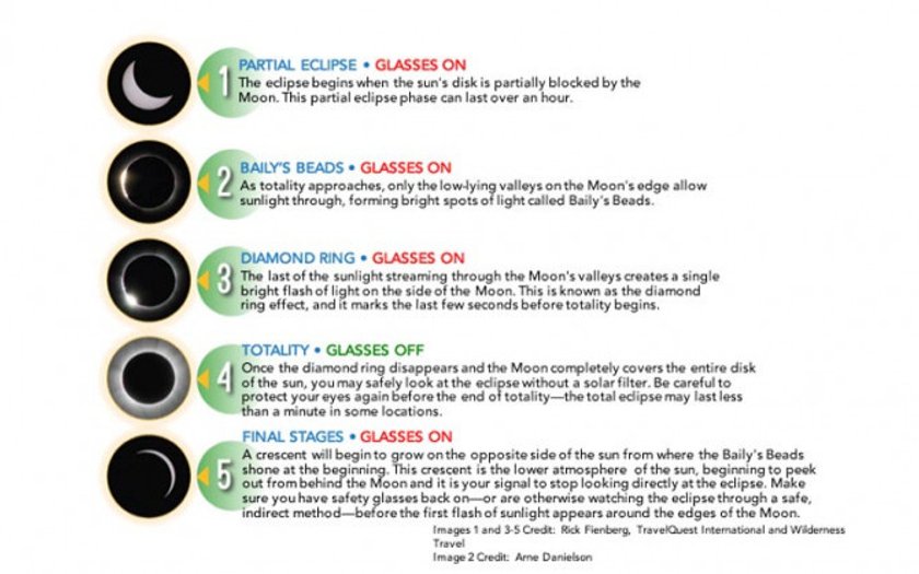 The Solar Eclipse of August 2017: When and How to Shoot | Skylum Blog(5)