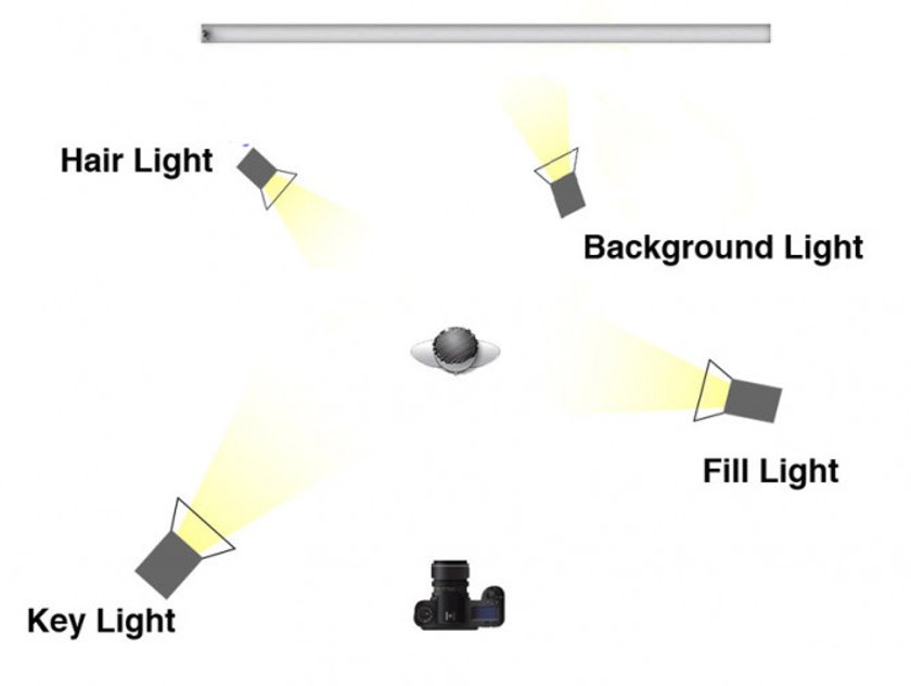 An Introduction to Basic Portrait Lighting Image5