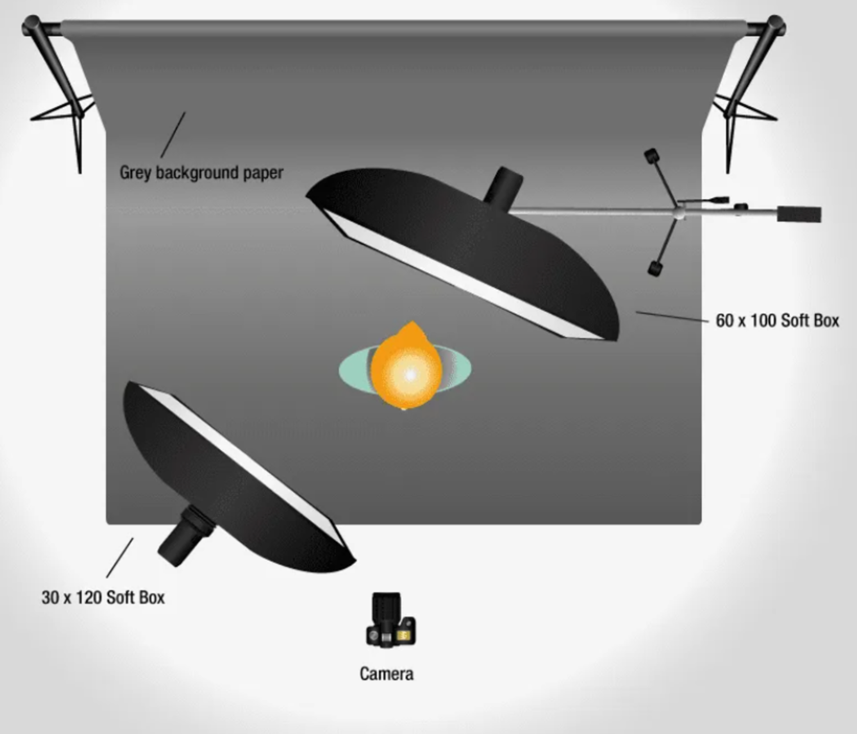 photography studio lighting guide