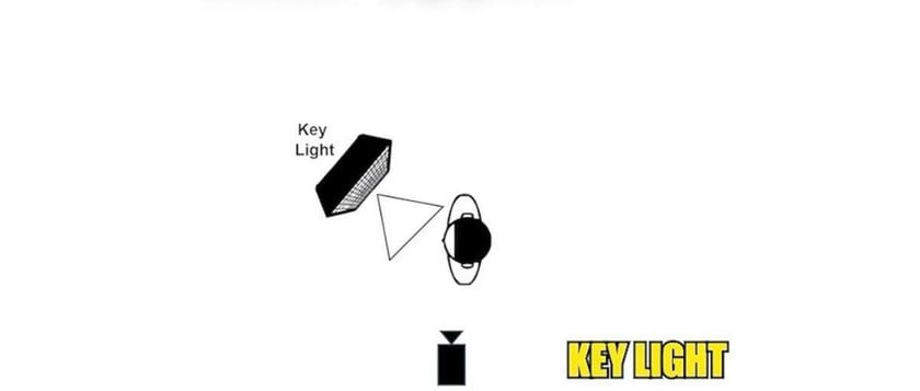 Key Light | Skylum Blog