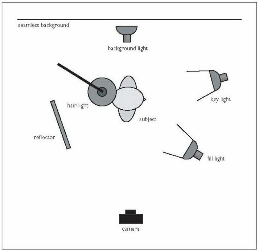 Profile Lighting | Skylum Blog