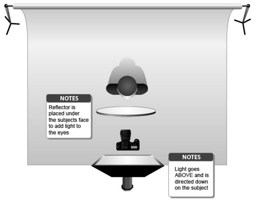 Butterfly Lighting | Skylum Blog