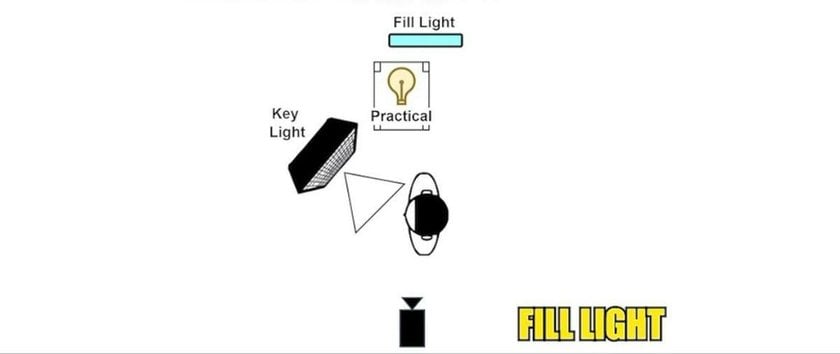 Fill Light | Skylum Blog