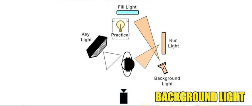 Background Light | Skylum Blog