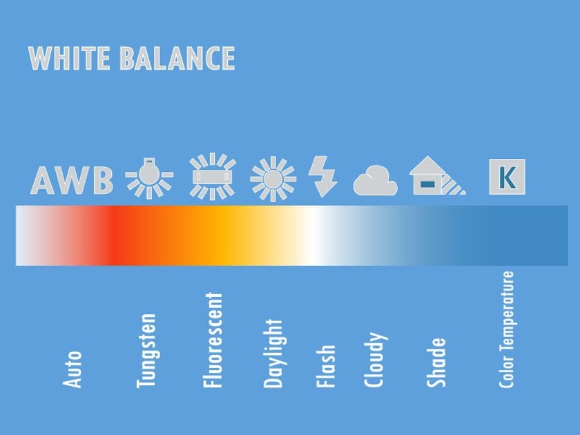 Fight it! Here's how to easily fix the color balance issues on photos! | Skylum Blog(2)