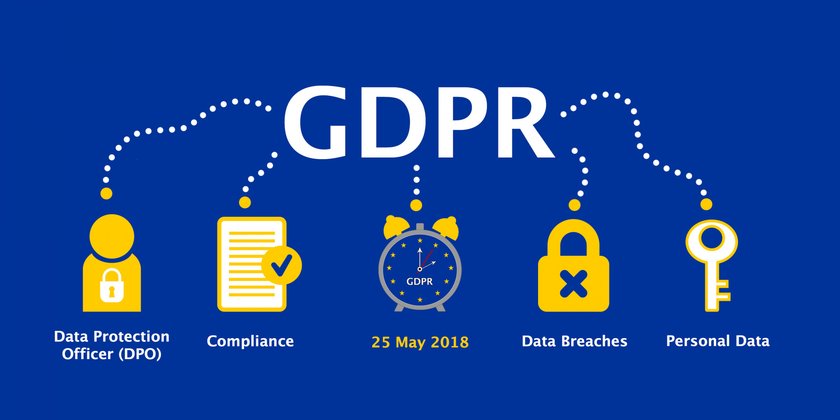 GDPR for Photographers. Will it affect you? Image1