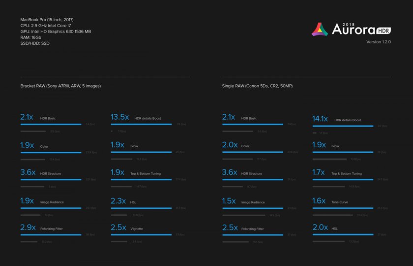 Aurora HDR 1.2.0 | Skylum Blog(2)