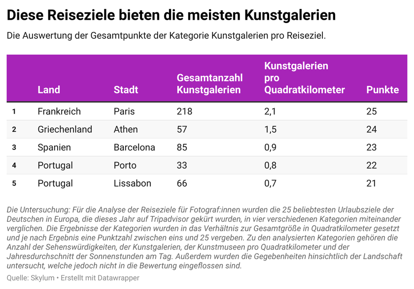 Reiseziele für fotobegeisterte Urlauber:innen: An diesen Orten sind Schnappschüsse garantiert  (5)