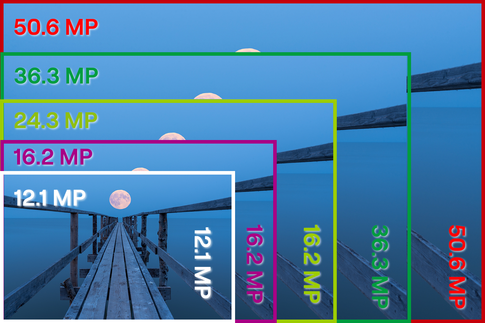 What Are Megapixels And Their Impact On Photo Quality