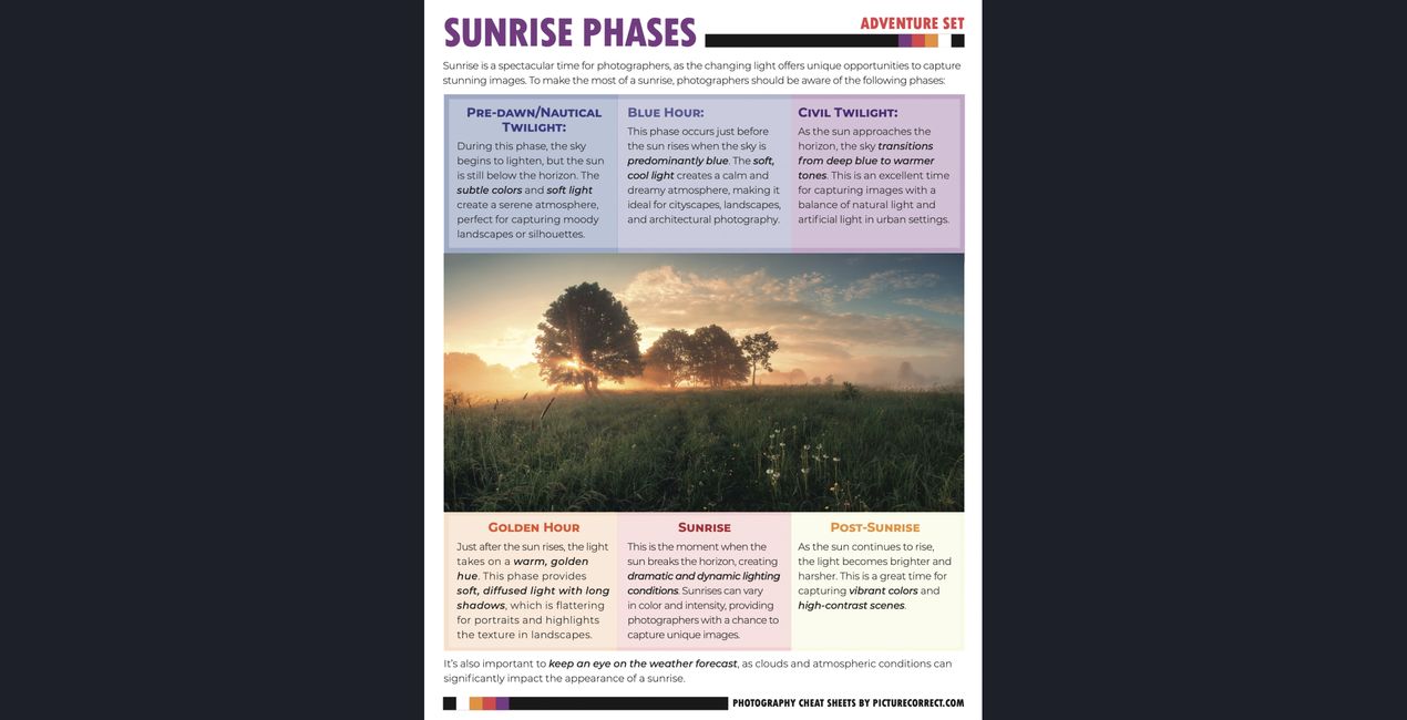 Photography Adventure Cheat Sheets(40)